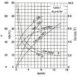 Shuguang 12AU7 (ECC82)